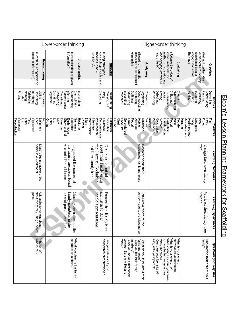 Bloom`s Taxonomy Framework worksheet